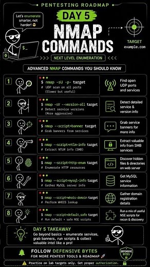 Nmap Cheat Sheet: Commands Every Ethical Hacker Should Know 🔥 #series #shorts #trending