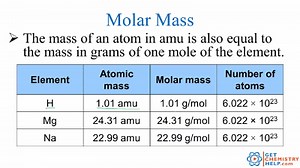 Chemistry Lesson: Molar Mass - Get Chemistry Help