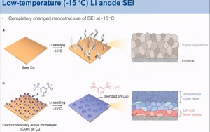 20210114-复旦大学高悦-高分子和有机材料对储能锂电池界面的调控_哔哩哔哩_bilibili