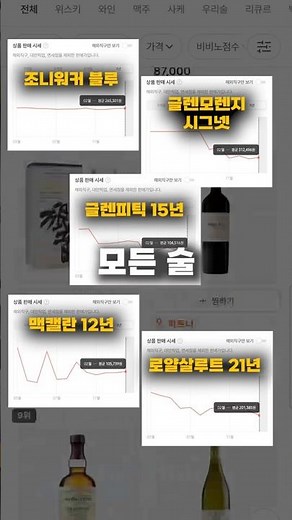 The king of whiskey price comparisons has arrived!