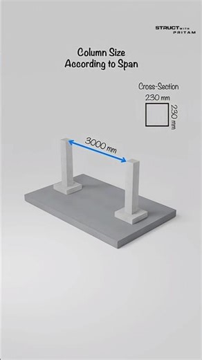 Column size changes according to the span of the Beam