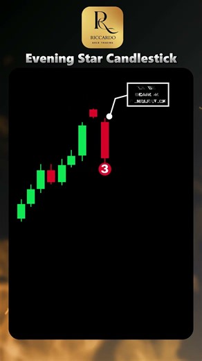 Candlestick Analysis | Evening Star Pattern Explained for Reversals