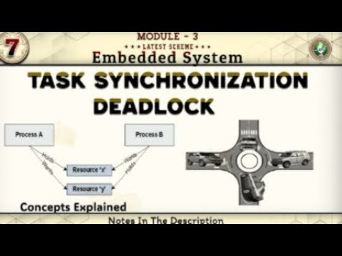 Operating System chapter number 3:-Synchronization and Deadlock