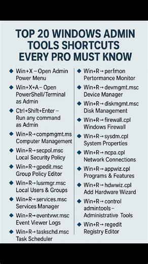 Top 20 Windows Admin Tool Shortcuts Master System Control Like a Pro!#windowstips #adminshortcuts