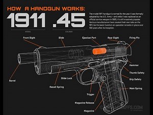 How the 1911 .45 Pistol Works