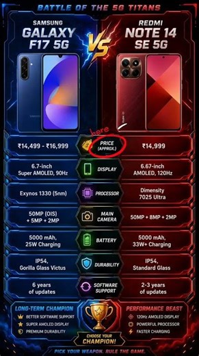 Samsung Galaxy M17 5G vs Redmi Note 14 SE 5G || Full Comparison #shortsfeed #samsungf17 #redminote14