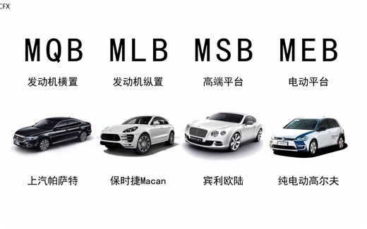 大众MQB平台介绍