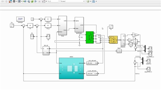永磁同步电机(NESO)非线性扩张状态观测器ESO的无位置传感器控制