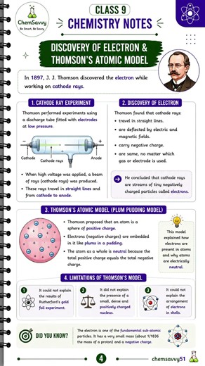 Class 9 Chemistry Notes | Journey Inside the Atom ⚛️