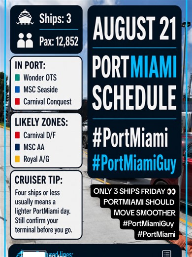 Cruising from PortMiami on Friday, August 21, 2026? Save this before your cruise day. 🚢🌴 The schedule is currently showing three ships expected in port: 🚢 Wonder of the Seas 🚢 MSC Seaside 🚢 Carnival Conquest The combined published ship capacity shown is approximately 12,852 passengers. That is not an actual passenger manifest, and it does not mean every cabin will be full. It simply gives us an idea of the possible cruise-day movement around PortMiami. Based on what I regularly see at the p