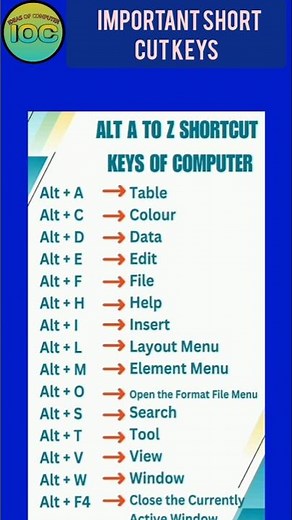 🔥 Computer ke Secret Shortcut Keys | Alt A to Z Tricks! #shortcutkeys #ytshorts