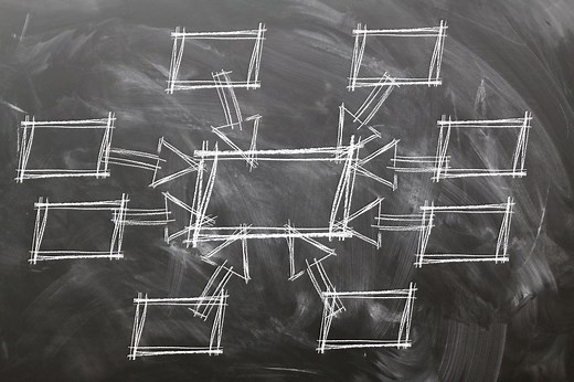 ONCOO - online kooperativ & kollaborativ lernen und arbeiten