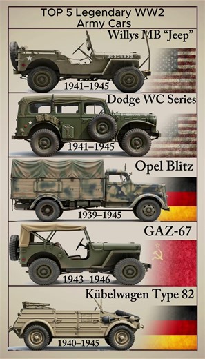 Top 5 Legendary WWII Military Vehicles