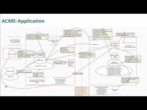 Threat Modeling Exercise: EOP Card Game