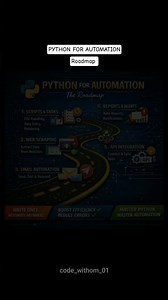 Python For Automation Roadmap