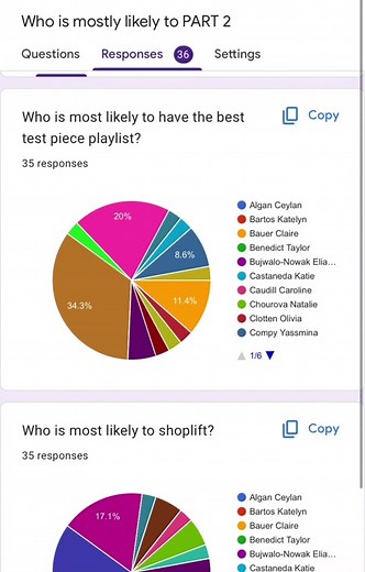 Most Likely Friend Group Google Form Questions TikTok