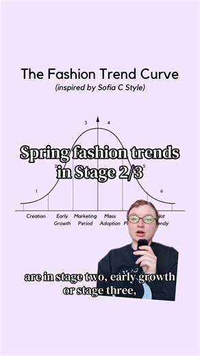 Stage 2/3 early growth spring fashion trends early adopters will be wearing this season #springfashion #springoutfit #styletrends
