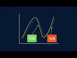 Barry Norman Explains the Stochastics Indicator