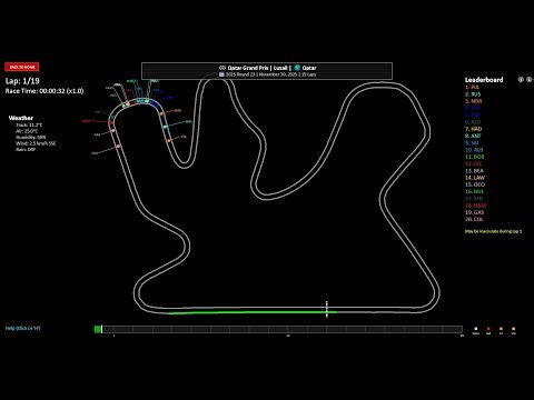 F1 Race Analysis Python Project Preview