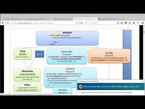 angularjs 1 x with Spring MVC RESTful