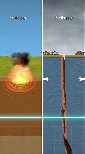 Can Missiles Trigger Earthquakes?”#geology #earthquake #NuclearPhysics