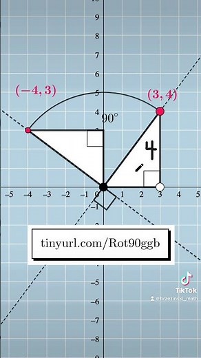 Exploring Slopes & Rotations in the Coordinate Plane
