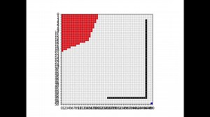 Dijkstra avec obstacle