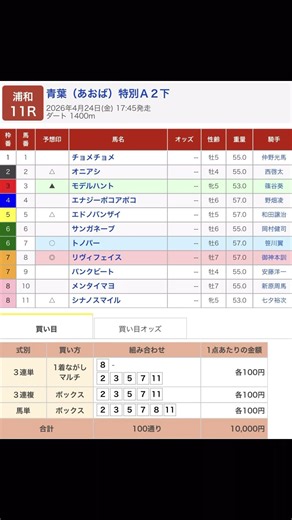 I'll be giving my predictions for the main race at Urawa Racecourse, the Aoba Special. #horse rac...