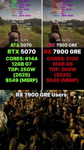 AMD is Beefy and Juicy II Rtx 5070 vs Rx 7900 GRE II #rtx5070 #rx7900gre #nvidia #amd