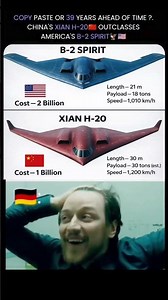 The B-2 Spirit vs the Xian H-20.The Reality Check#shorts