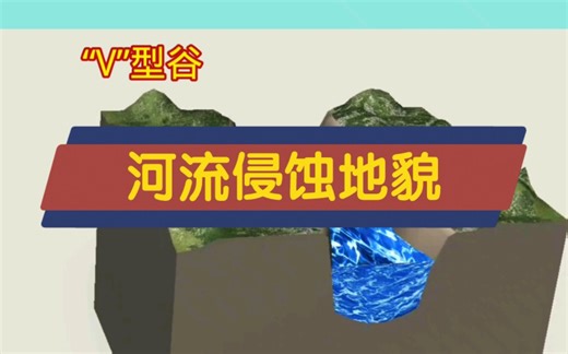 河流侵蚀地貌，地理动画讲解。地理知识。v型谷