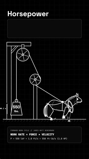 Horsepower Explained: What Does It ACTUALLY Mean?
