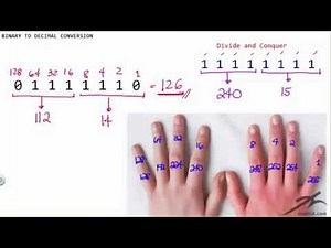 How to convert from Binary to Decimal - Finger Subnetting Method #3