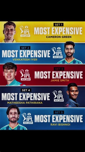 TATA IPL Auction Highlights Featuring the Five Most Expensive Players Ever 🎯🏏💰 #IPL 🚀