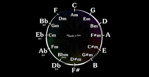 Circle Of Fifths: What It Is, How To Use & More [With Free Downloadable PDF] - Music Industry How To