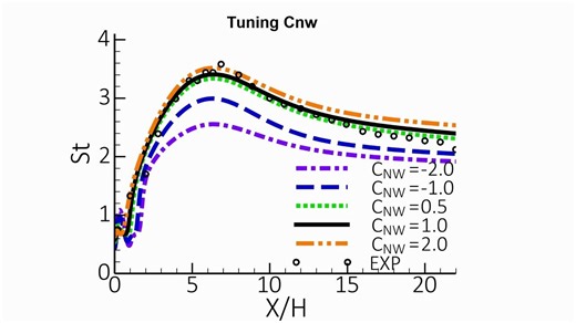 [Fluent 官方教程]-GEKO湍流模型-ANSYS Fluent- Introduction to the GEKO Turbulence Model -
