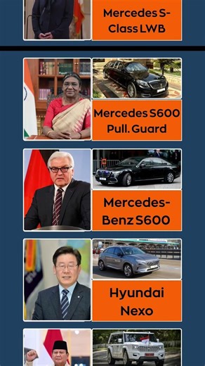 Top 51 Presidents and Their Official Cars in the World (Data Ranking 2026)
