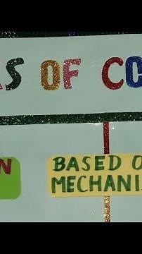 Types of Computers|Computer Project, Chart|