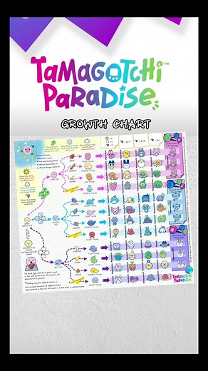 Tamagotchi Paradise Character Growth Cheat Sheet