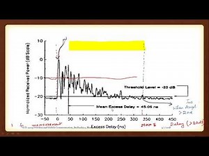 Lecture : 22 Coherence Bandwidtha and analysis of Time dispersion parameters