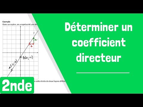 Comment déterminer graphiquement le coefficient directeur d'une droite ?