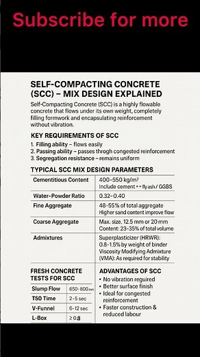 How Self Compacting Concrete Will Revolutionize Construction