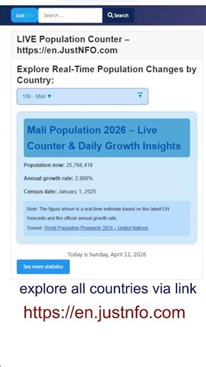 Mali Population Right Now 🌍 #mali #population #shorts