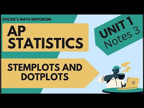 AP Statistics Exploring One Variable Data – Stemplots and Dotplots