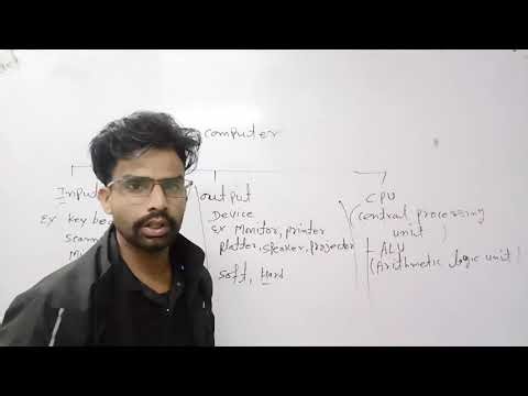 Important questions of rscit exam all exam important questions