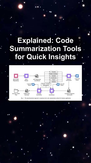 Explained: Code Summarization Tools for Quick Insights #ai #artificialintelligence #machinelearning