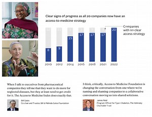 The Foundation's impact