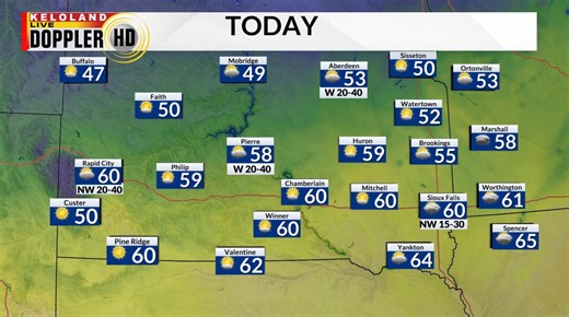 Milder weather today; Rain or snow chances return tomorrow
