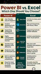 📊 PowerBi Vs Excel 😍💯 #reelsfypシ #PowerBI #excel #exceltips #exceltricks #exceltipsandtricks #ExcelTraining #ExcelTutorial #msexcel #msexceltips #msexceltricks #msexceltraining #msexcelshortcutkeys #excelformula #Microsoft #excel365 #PowerBI #reelsviralシ #viralreelsシ #reelsoftheday #trendingreel #techtips #tipsandtricks #technology #highlightsシ゚ #likeforlikes #computertraining #techhome | Tech Home