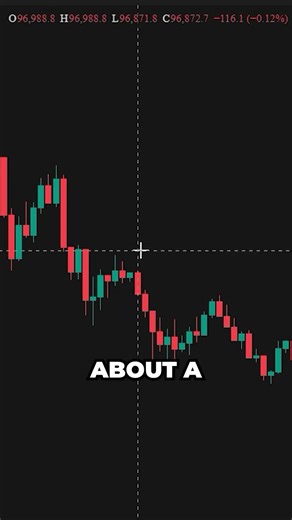 I Found the KEY to Mastering Market Structure